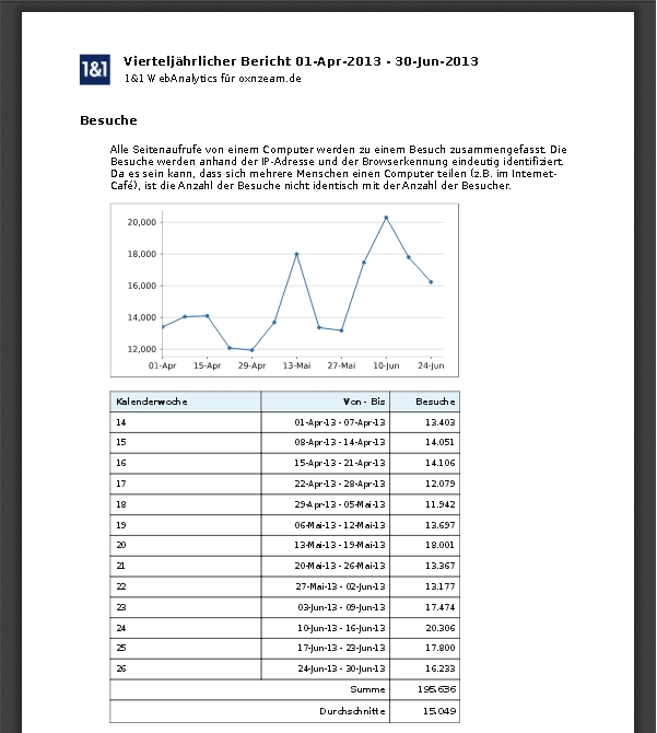 blogstatistik2013
